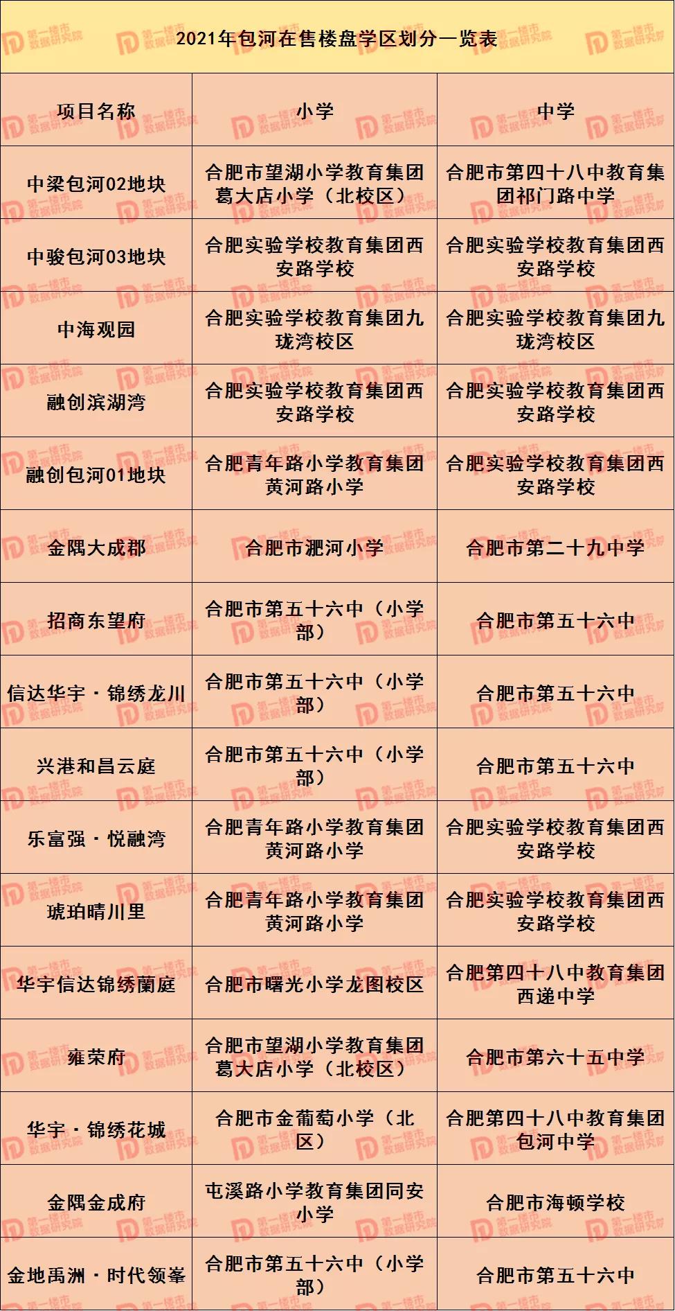 合肥市2021年学区划分公布,合肥2020滨湖小学学区划分公布