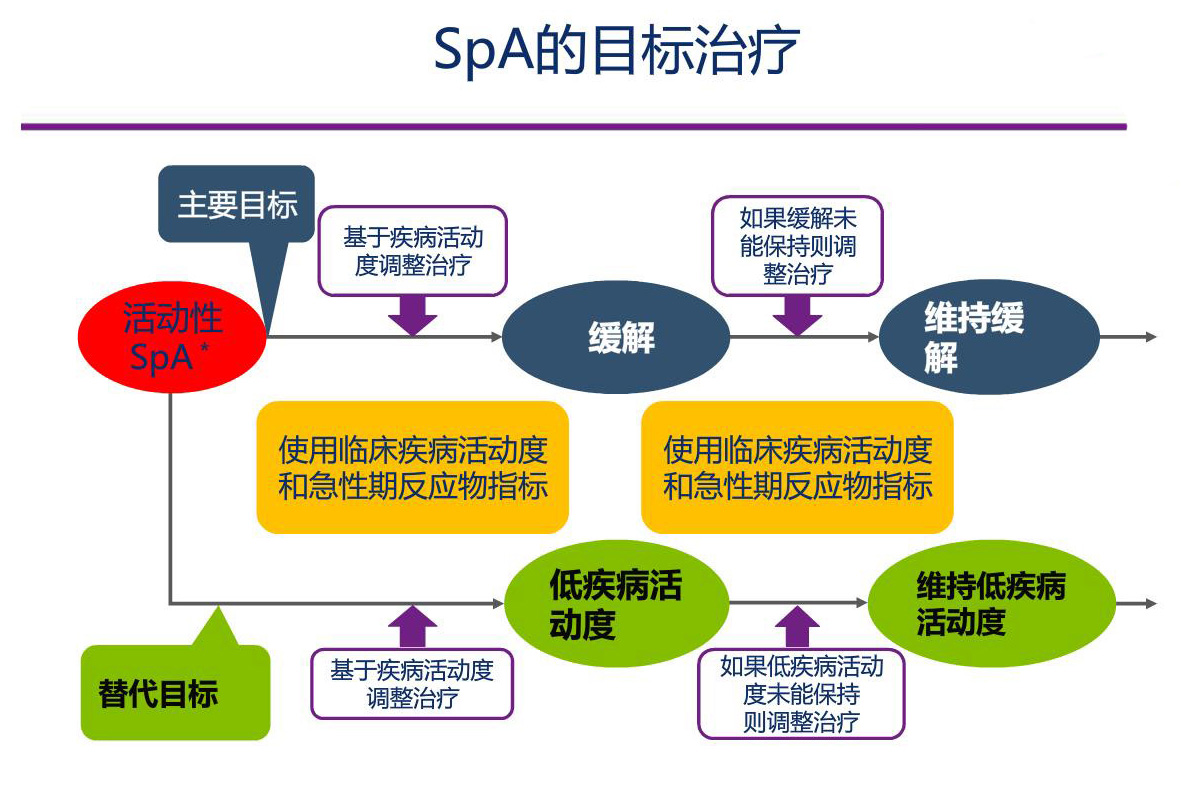 强直性脊柱炎多大几率残疾,强直性脊柱炎不治疗多久会驼背