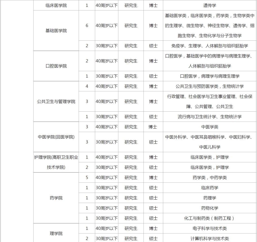 宁夏24年事业单位招聘,2018年宁夏招聘15人公告