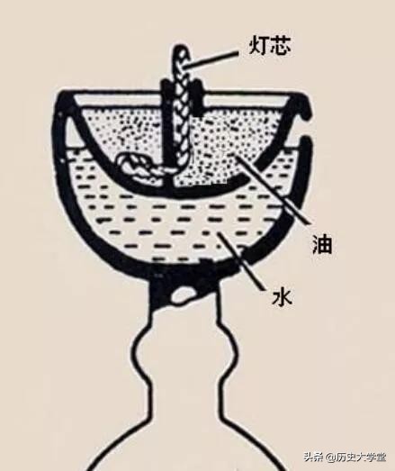 古代没有灯晚上用什么照明,古代夜间是如何照明的