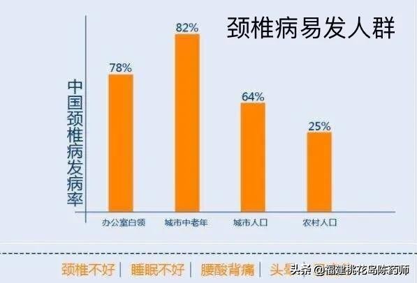 有颈椎病用颈椎枕有用吗,颈椎病适合用颈椎枕吗