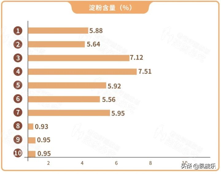 火腿肠里真的有很多添加剂吗,火腿肠里真的有老鼠吗