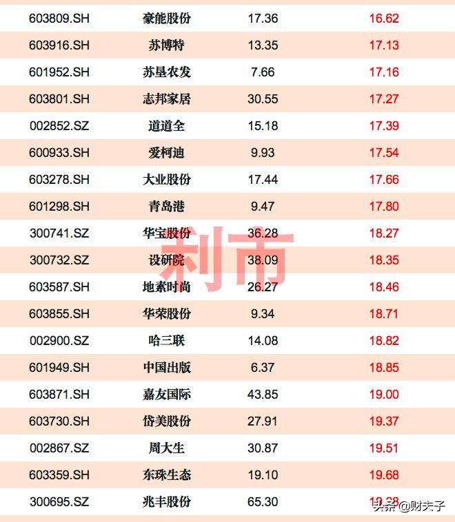 低估值蓝筹2020一览,低估值蓝筹股2021