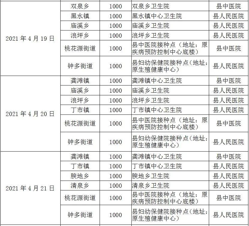 重庆大渡口区新冠疫苗接种点,重庆璧山新冠疫苗接种预约公众号