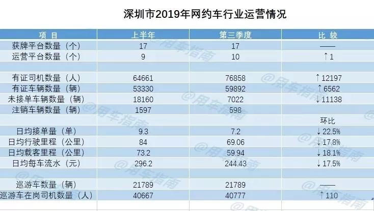 无证网约车可以退车费吗,无证网约车取消订单算接单吗