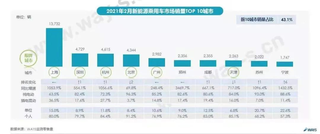 上海可以上绿牌的最便宜电动汽车,上海值钱的牌照