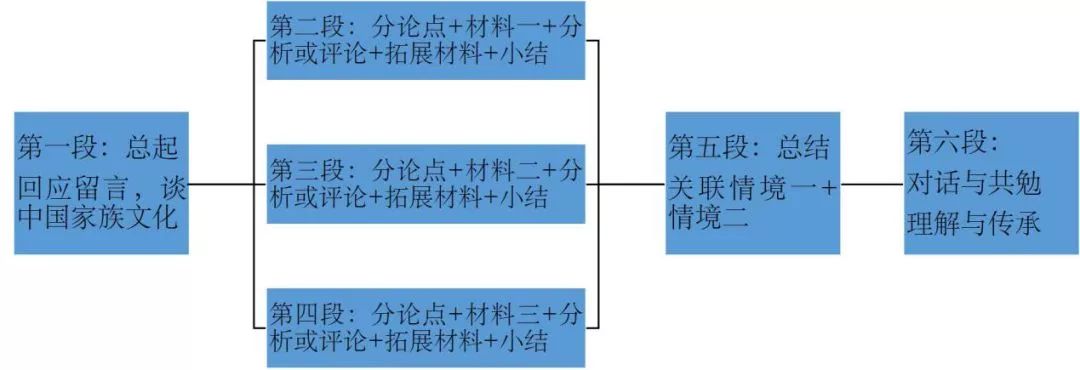广东一模语文范文,2019广州一模政治试卷