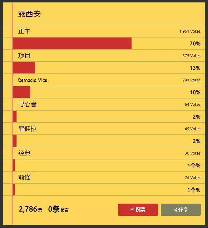 最受欢迎英雄排行榜,最受欢迎的英雄名单