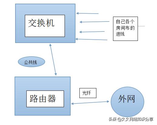 路由器端口扩充,路由器千兆网口不够怎么办