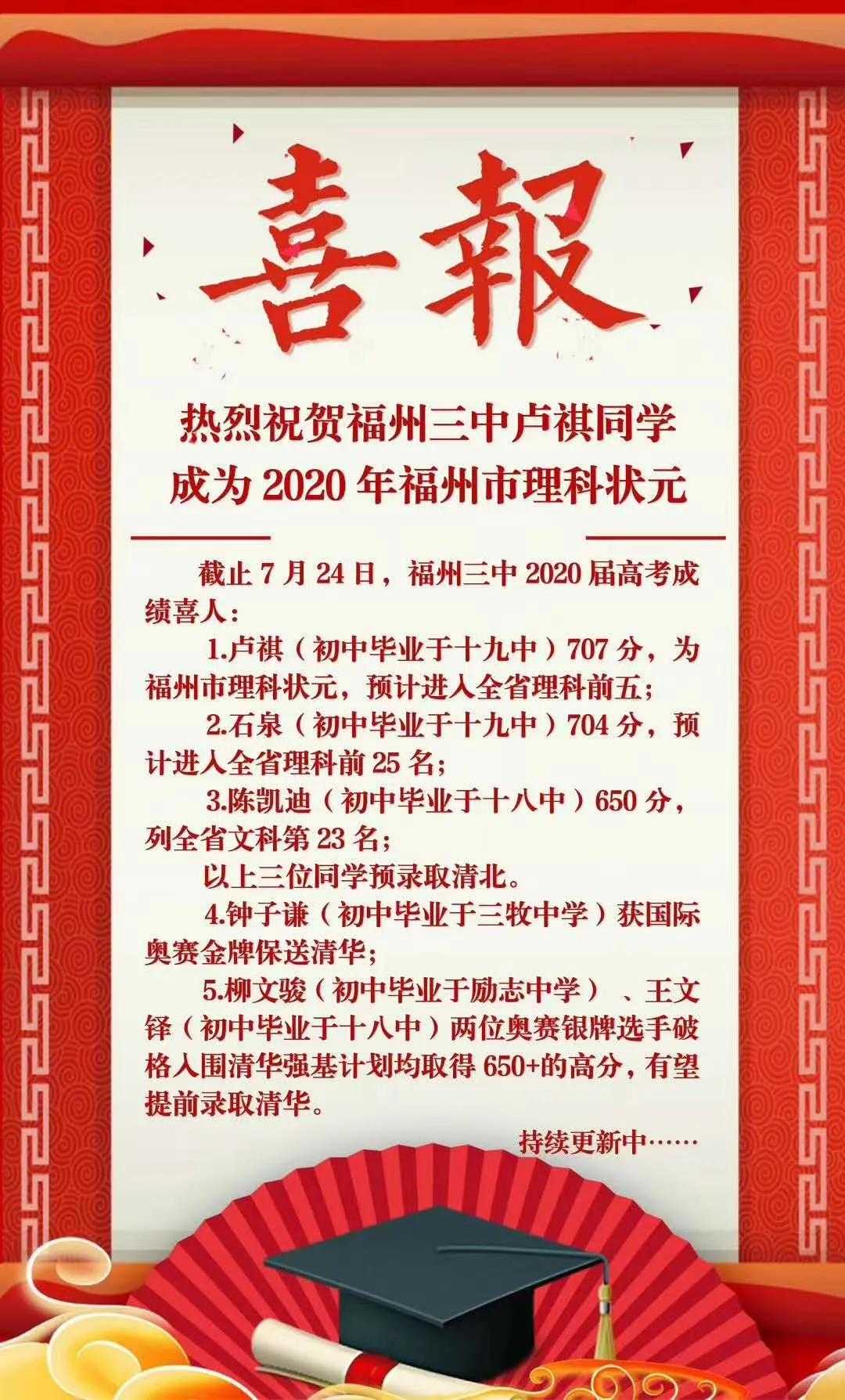 2020年福州高考各高中成绩排名,2022福州的高中高考喜报