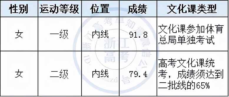 浙江理工大学是国家认可的大学吗,浙江理工大学在浙江高校排名
