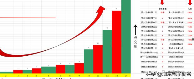 电商入门教你免费获淘宝流量功能,如何获取淘宝的自然搜索流量