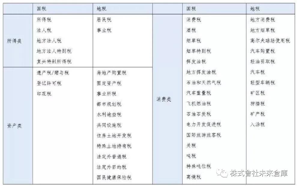 日本都有哪些税,日本税收一览表