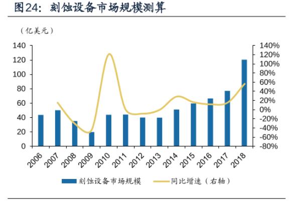 未来中国十大芯片龙头企业,国内领先芯片龙头