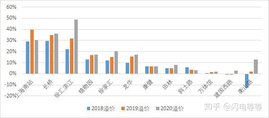 上海优质学区排名,上海一个学区值多少