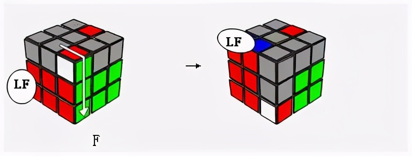 魔方cfopf2l教学,三阶魔方高级玩法cfop