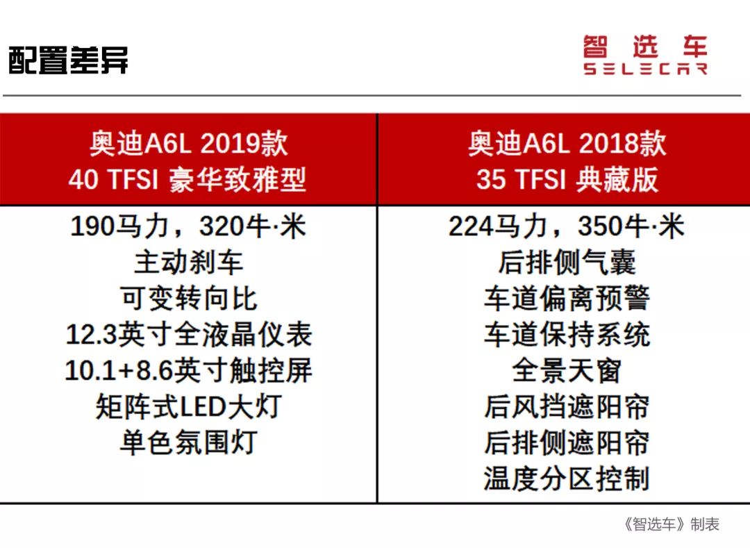 奥迪a6l45tfsi矩阵式大灯夜间效果,奥迪a6l新老款式对比