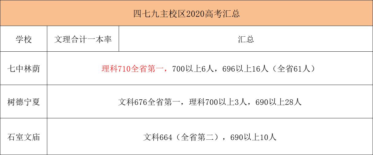 成都石室中学难考吗,成都石室中学现状