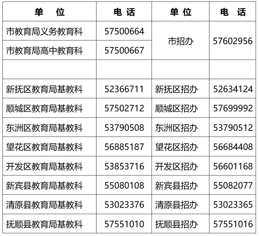 今年抚顺有啥政策,抚顺考试政策和沈阳一样吗