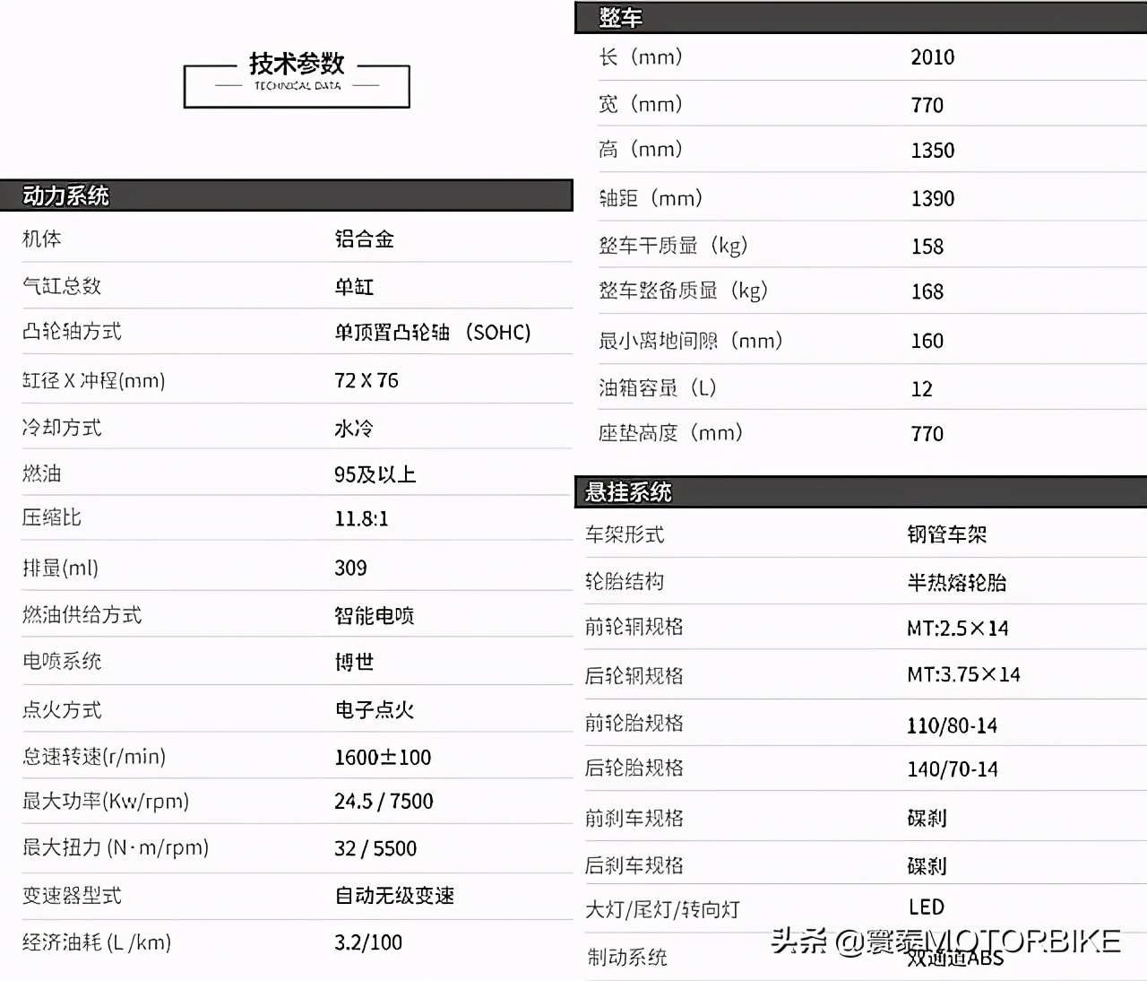 升仕310m何时发布新款,升仕310m质量怎么样