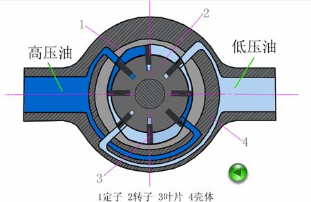 40种巧妙的液压机械结构,液压元件工作原理视频