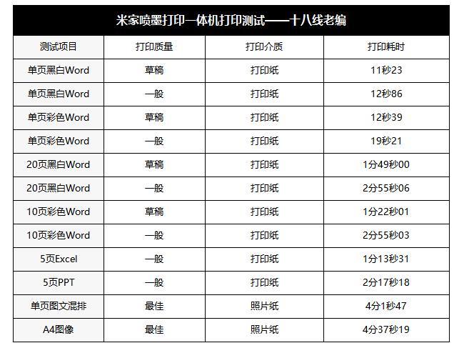 米家连供喷墨打印一体机评测视频,米家喷墨一体打印机测评