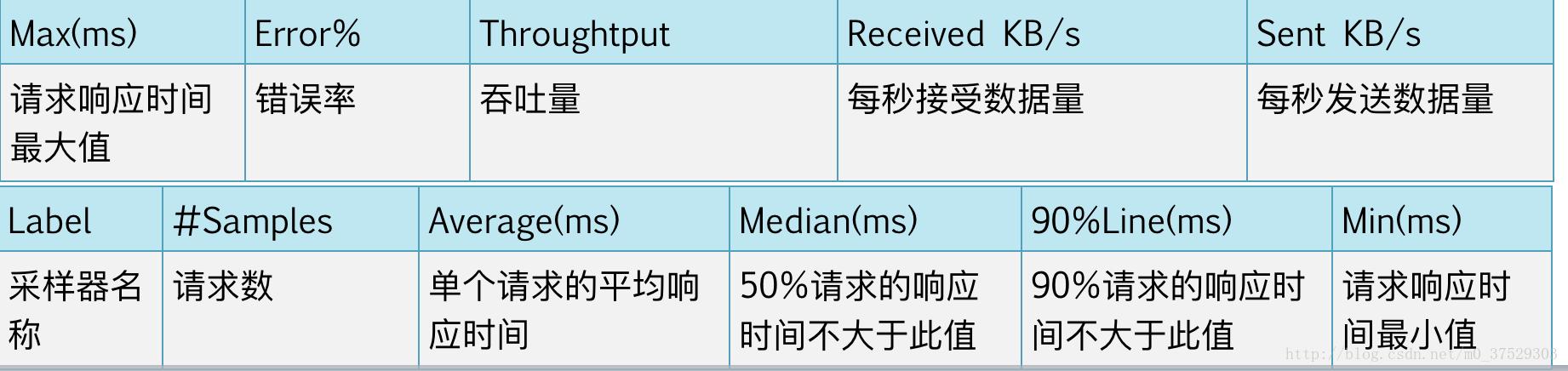 接口压力测试脚本怎么写,接口测试jmeter调用接口