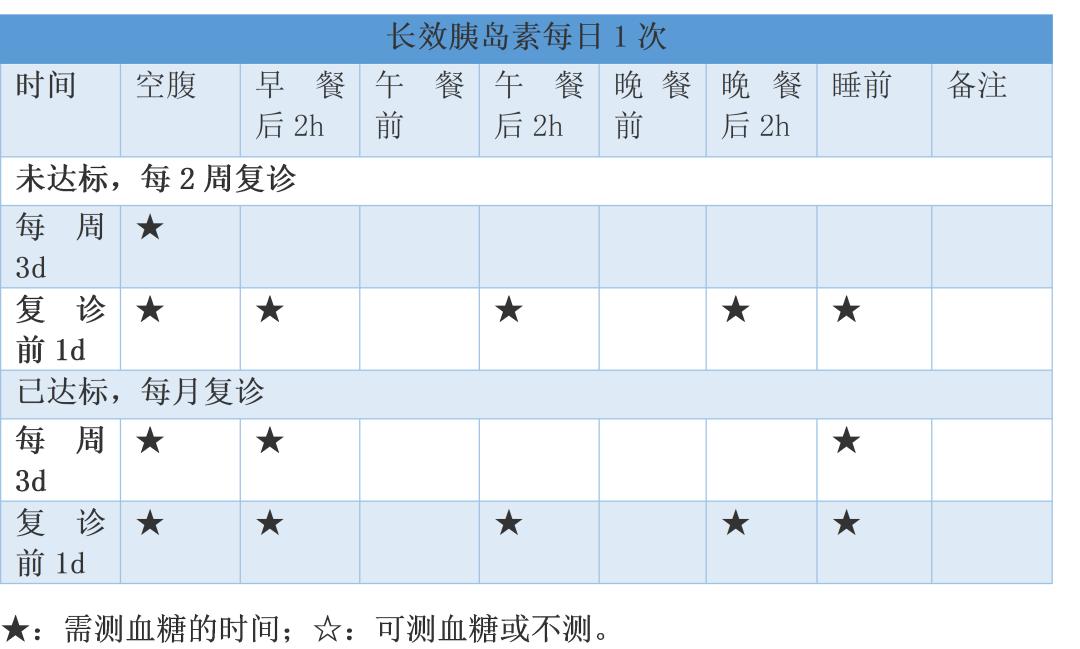 有关自我血糖监测的正确方法是,血压血糖自我监测的意义与方法