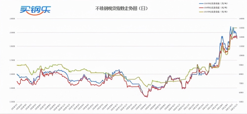 买钢乐现货交易,江苏买钢乐怎么样