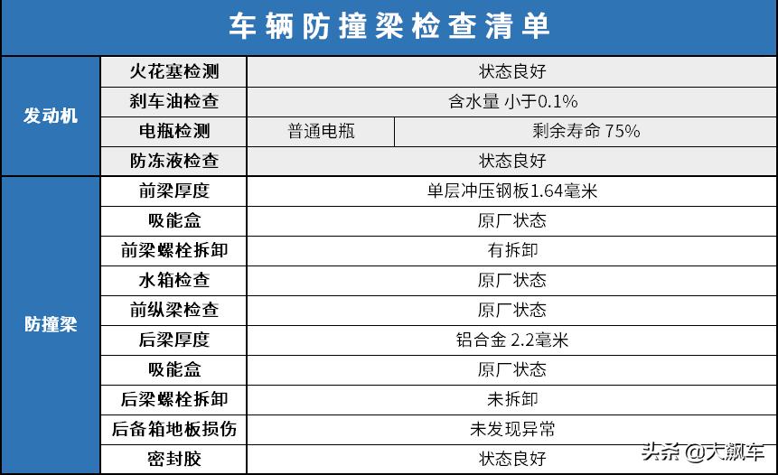 mini各代对比,10多年的mini还可以入手吗