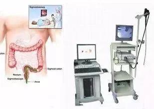 息肉恶变怎么消除,息肉癌变怎么处理