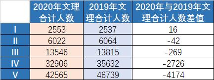 模考分数和目标院校差距大,模考预估分数线准吗