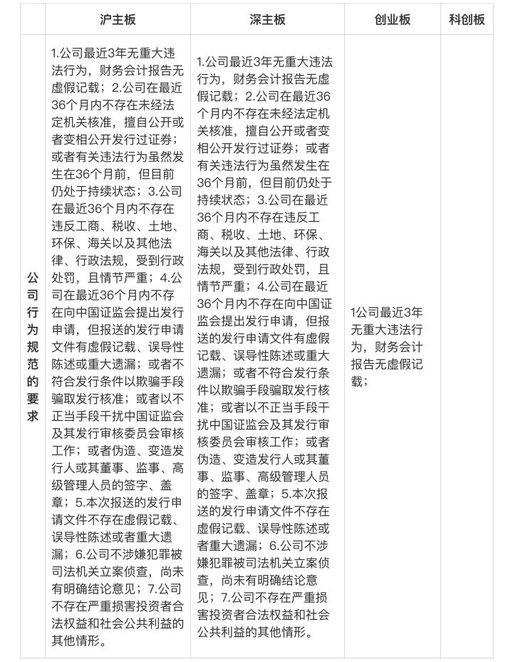 一文读懂上市公司,一文看懂上市规则