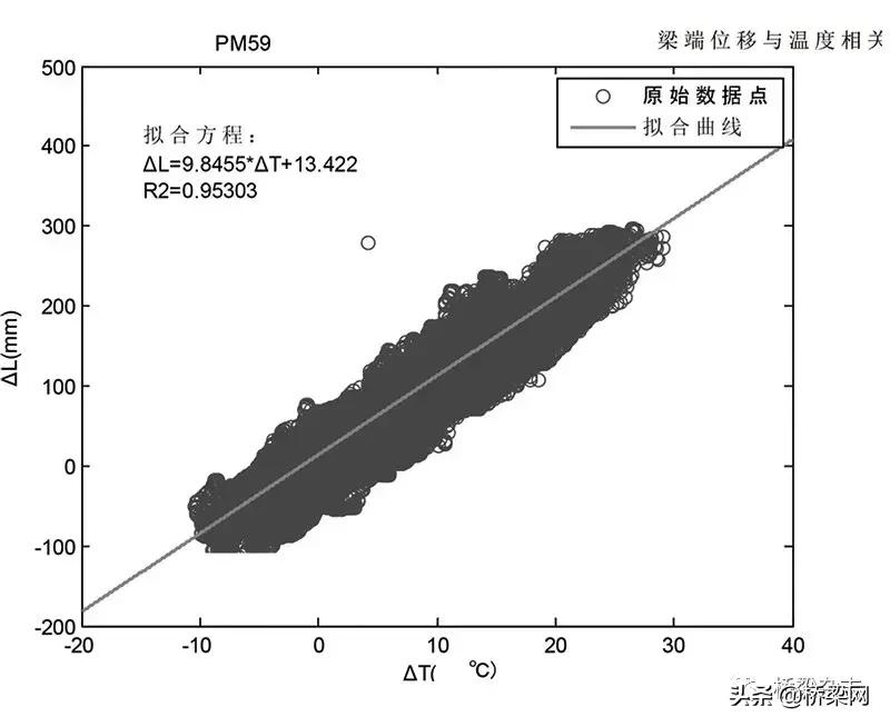 上海长江大桥最新通知,上海长江大桥抗震等级