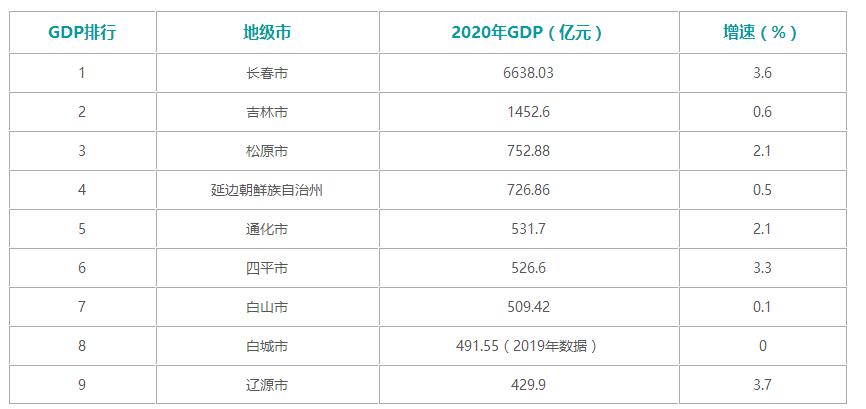 吉林市化工之城,吉林化工城规划图