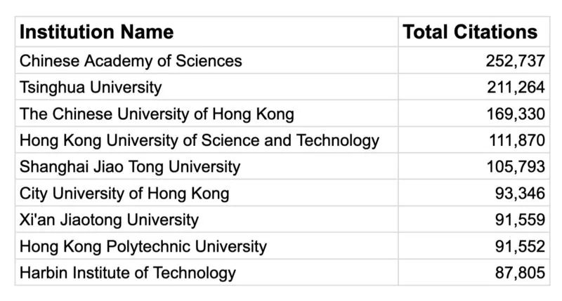 上海交大人工智能实力有多强,西安交大人工智能有多强