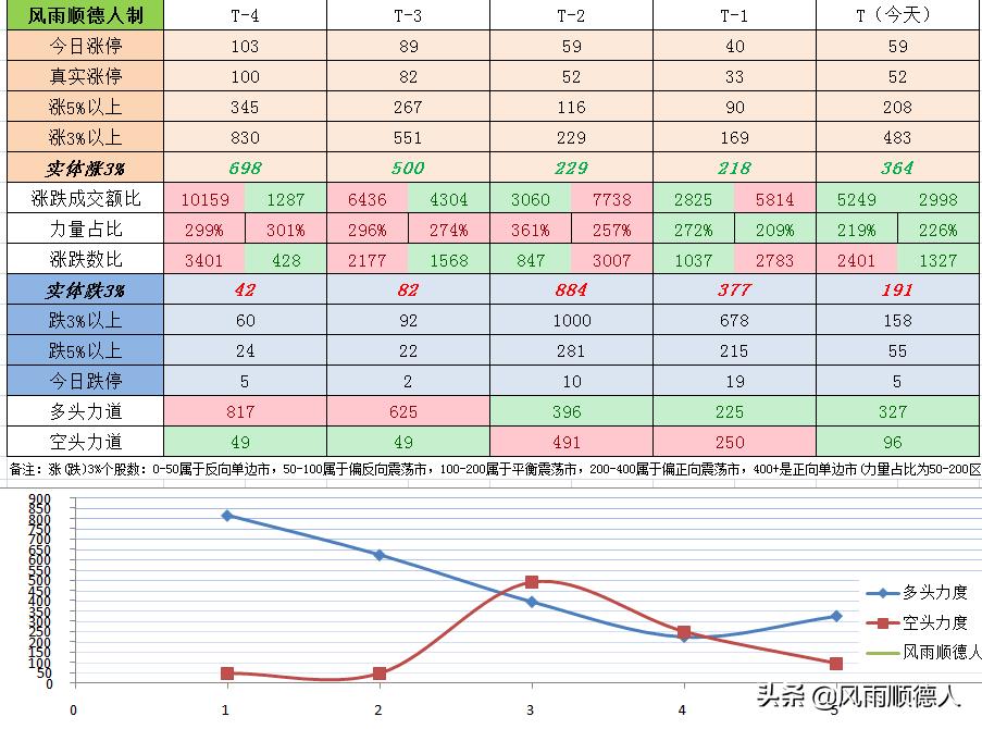 周末大涨的股票有哪些,周末股市上涨的原因