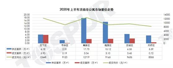 济南市商住公寓空置率是多少,济南楼市库存转化率