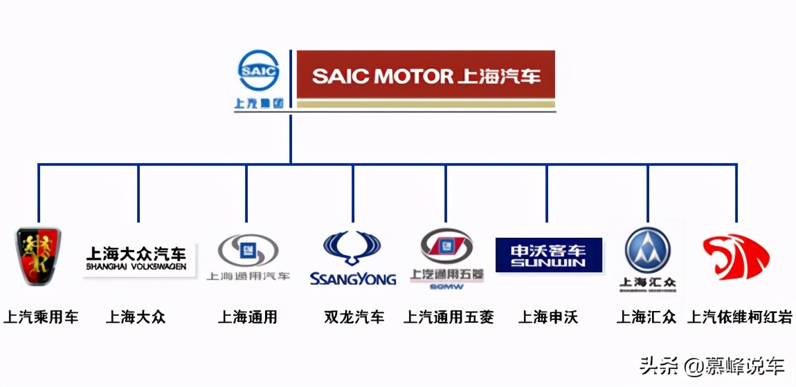 依维柯卡车上汽红岩,上汽红岩还有依维柯吗