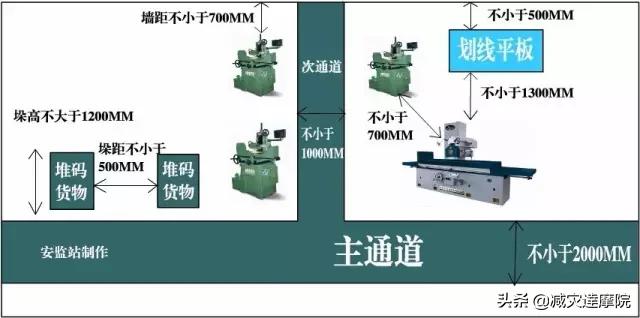 安全知识：最全安全距离汇总，不能再全了！