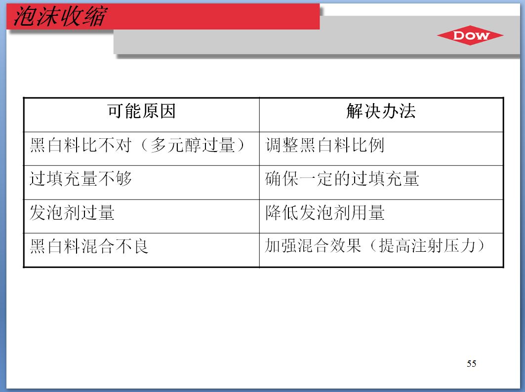 冰箱发泡层凹凸不平影响使用吗,冰箱发泡层是什么