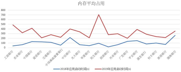 手机银行排名测评,六大行手机银行安全评测
