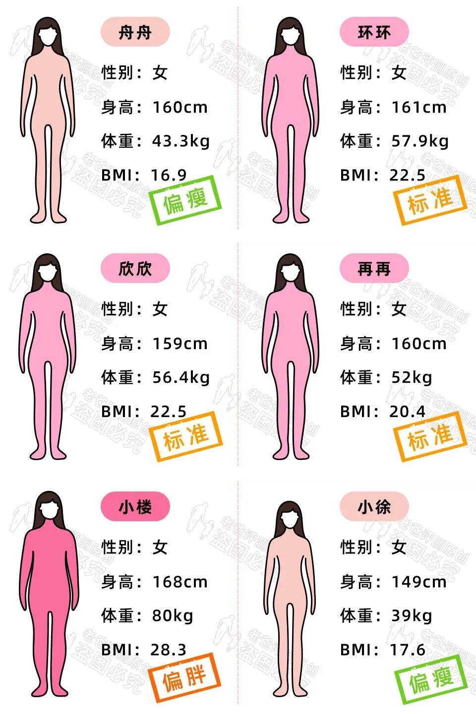 体脂秤的数据准不准,比较靠谱的体脂秤