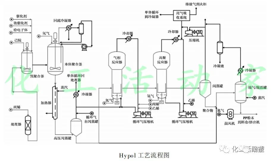 熔喷pp原料厂家,熔喷布聚丙烯原料价格