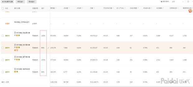 直通车怎么通过人群优化降低ppc,降低直通车ppc的三大技巧