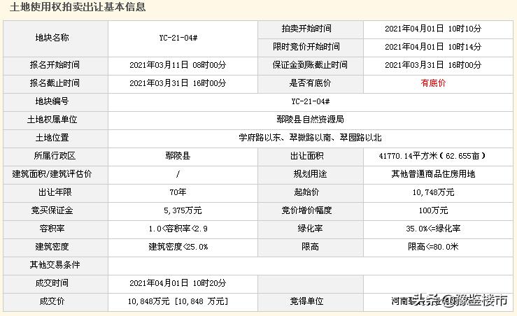 鄢陵碧桂园滨湖印象地块面积,鄢陵县碧桂园最新的情况