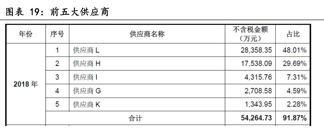 澜起科技芯片技术,澜起科技内存接口芯片价格
