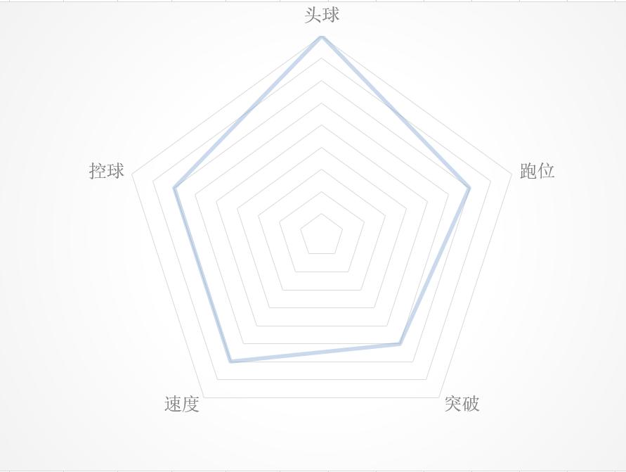 从球员到教练都很厉害,从球员到主帅