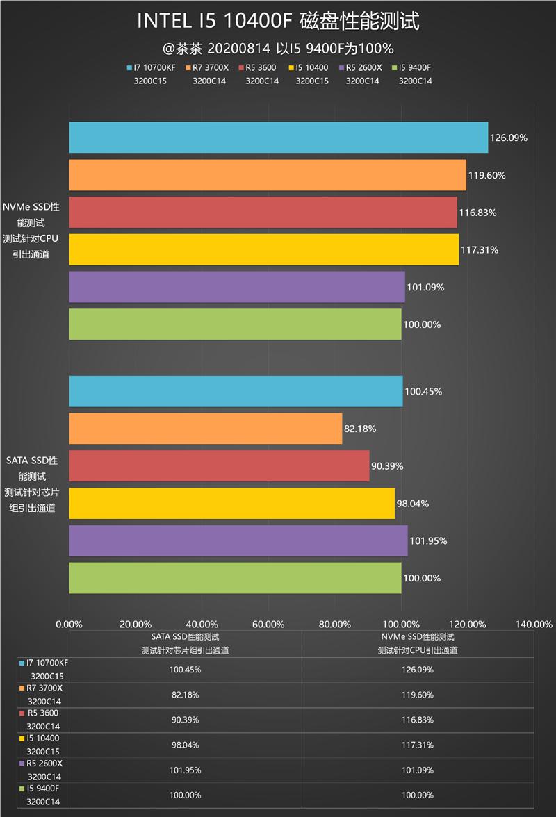 inteli5-9400和i5-10400区别,inteli510400f搭配itx散热器