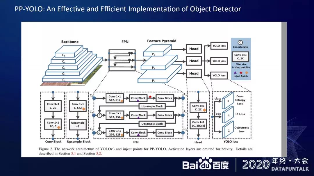 视频基础技术在百度的应用